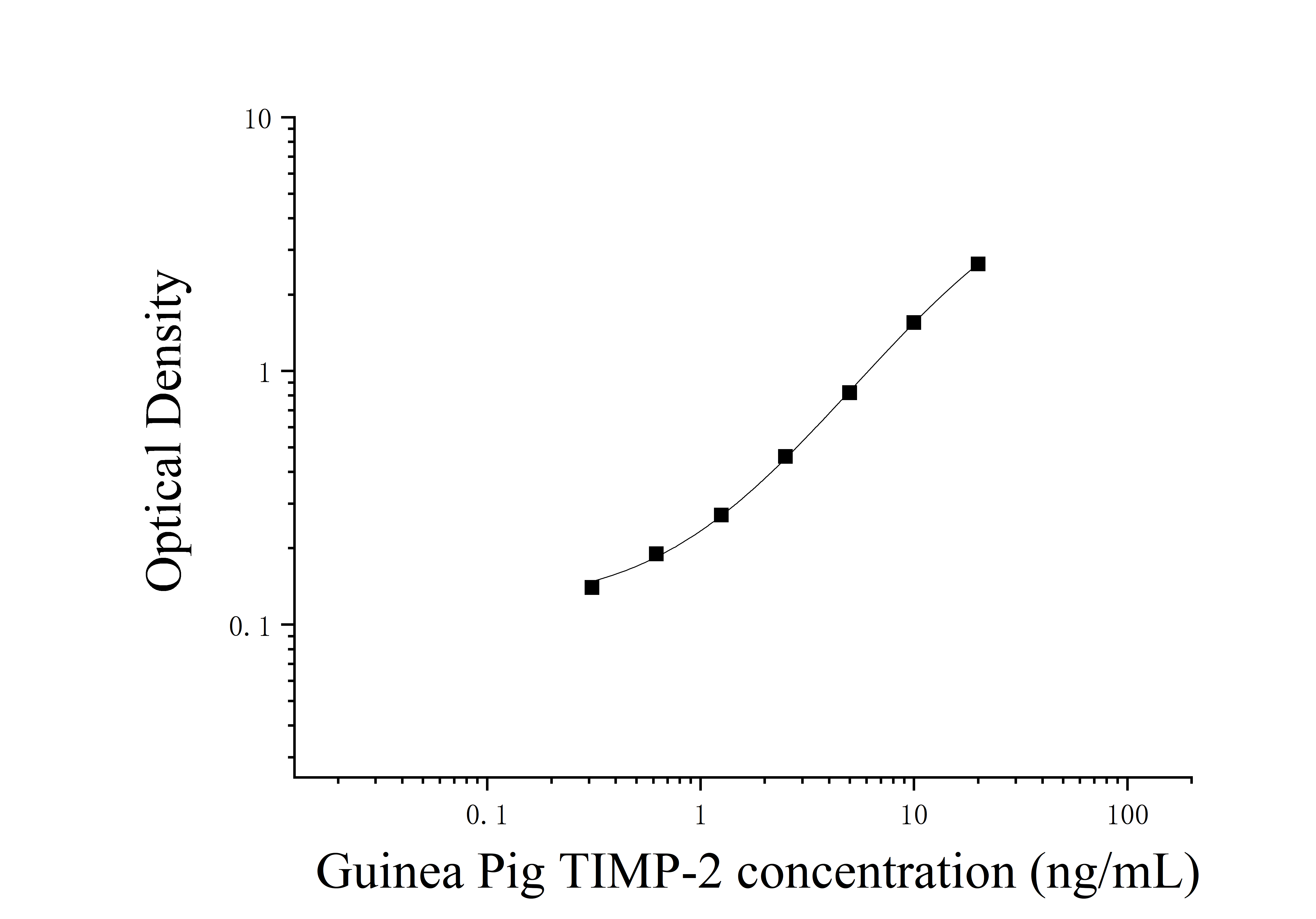 Guinea Pig Tissue Inhibitors Of MetalloProteinase 2 (TIMP2) ELISA Kit Guinea Pig Tissue Inhibitors Of MetalloProteinase 2 (TIMP2) ELISA Kit